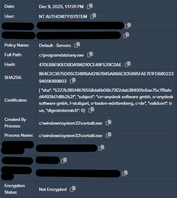 Blog: React2Shell to real-world breach: How an unpatched dev